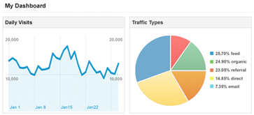 google_analytics_oracle_adf_11g