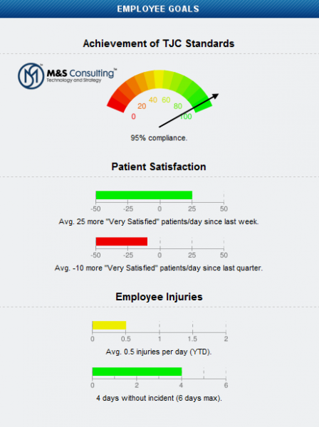 liferay_web_content_google_charts