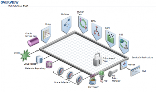 oracle_soa