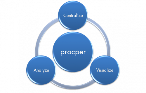 procper-ize-small
