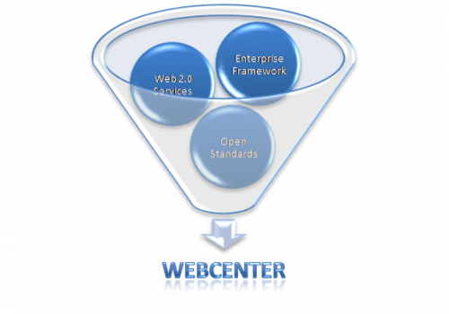 webcenter