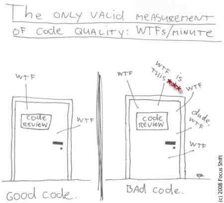 wtfs_per_minute