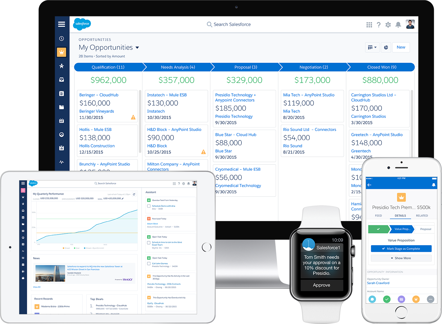 How salesforce will look with it's new UI on different devices