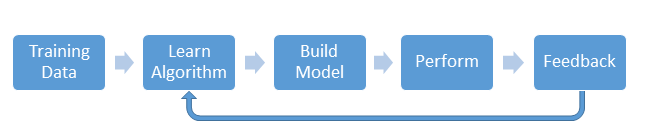 Flow Diagram