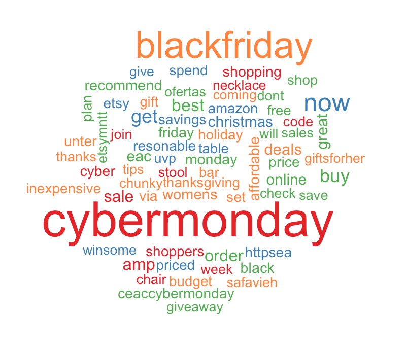 Cyber Monday word cloud