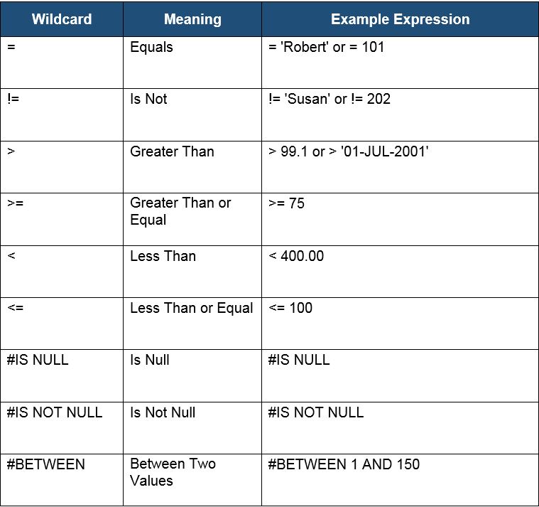 Oracle EBS QuerybyExample Query like a Pro