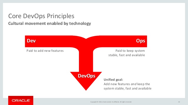 what-is-devops-34-638